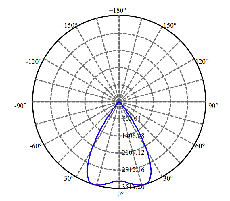 Nata Lighting Company Limited - High Efficiency Optics